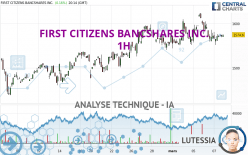 FIRST CITIZENS BANCSHARES INC. - 1H