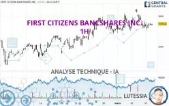 FIRST CITIZENS BANCSHARES INC. - 1H