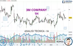 3M COMPANY - 1H