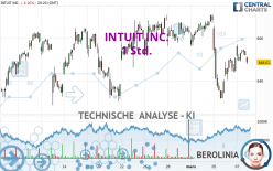 INTUIT INC. - 1 Std.