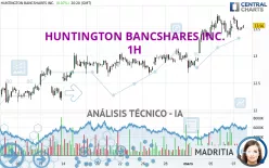 HUNTINGTON BANCSHARES INC. - 1H