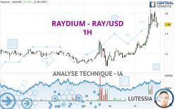 RAYDIUM - RAY/USD - 1H