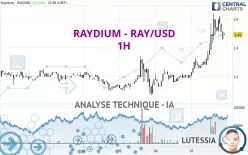 RAYDIUM - RAY/USD - 1H