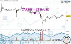 CARTESI - CTSI/USD - 1H