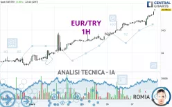 EUR/TRY - 1H