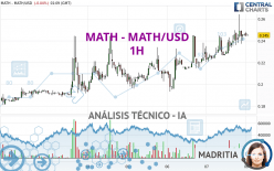 MATH - MATH/USD - 1H