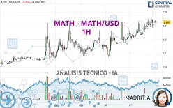 MATH - MATH/USD - 1H