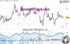 MONERO - XMR/USD - 1H