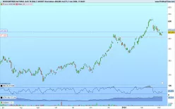 WISDOMTREE NATURAL GAS 1X DAILY SHORT - Journalier