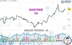 AUD/DKK - 1H