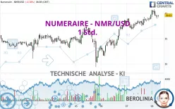 NUMERAIRE - NMR/USD - 1 Std.