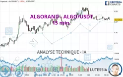 ALGORAND - ALGO/USDT - 15 min.