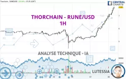 THORCHAIN - RUNE/USD - 1H