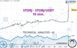 STORJ - STORJ/USDT - 15 min.