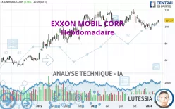 EXXON MOBIL CORP. - Hebdomadaire