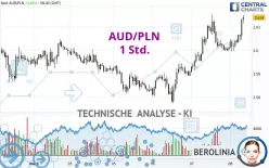 AUD/PLN - 1 Std.