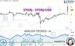 STORJ - STORJ/USD - 1H