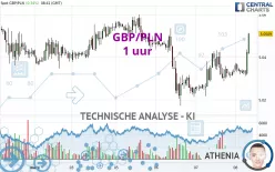 GBP/PLN - 1 uur