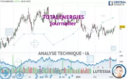 TOTALENERGIES - Journalier