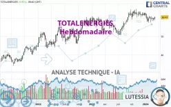 TOTALENERGIES - Hebdomadaire