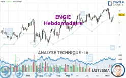 ENGIE - Hebdomadaire