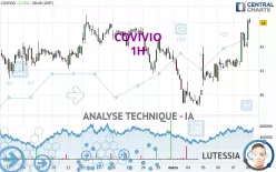 COVIVIO - 1H