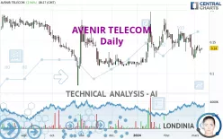 AVENIR TELECOM - Daily