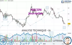 NACON - Journalier