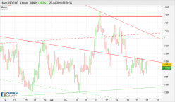 USD/CHF - 4 uur