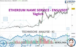 ETHEREUM NAME SERVICE - ENS/USDT - Täglich