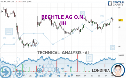 BECHTLE AG O.N. - 1H