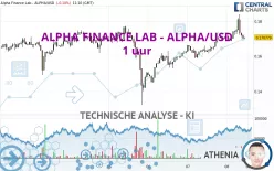 ALPHA FINANCE LAB - ALPHA/USD - 1 uur