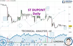 ST DUPONT - Daily