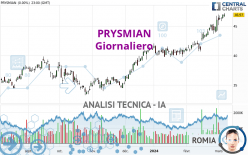 PRYSMIAN - Journalier