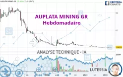 AUPLATA MINING GR - Hebdomadaire