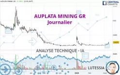 AUPLATA MINING GR - Journalier