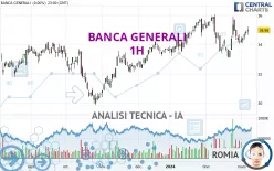 BANCA GENERALI - 1H