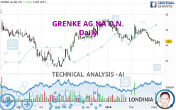 GRENKE AG NA O.N. - Daily