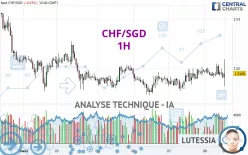 CHF/SGD - 1H