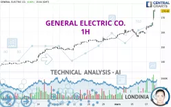 GE AEROSPACE - 1H