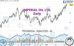 IMPERIAL OIL LTD. - Daily