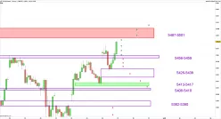 CAC40 INDEX - 1H