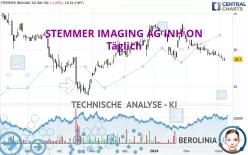 STEMMER IMAGING AG INH ON - Täglich