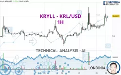 KRYLL - KRL/USD - 1H
