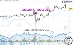 SOLANA - SOL/USD - 1H