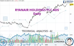 RYANAIR HOLDINGS PLC ADS - Daily