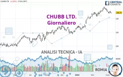 CHUBB LTD. - Daily