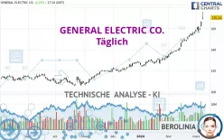 GE AEROSPACE - Täglich