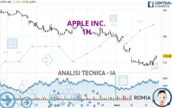 APPLE INC. - 1H