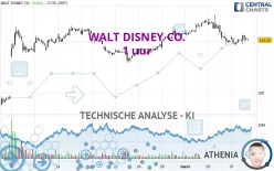 WALT DISNEY CO. - 1 uur